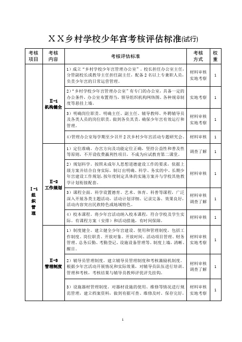 乡村学校少年宫考核评估标准(试行)