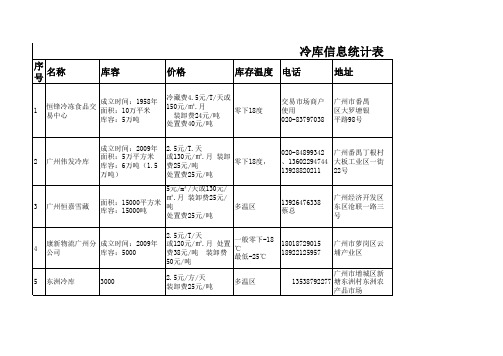 冷库信息统计表