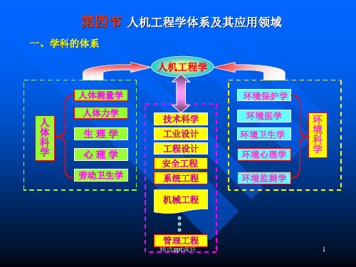 人机工程学-人体测量与数据应用ppt课件