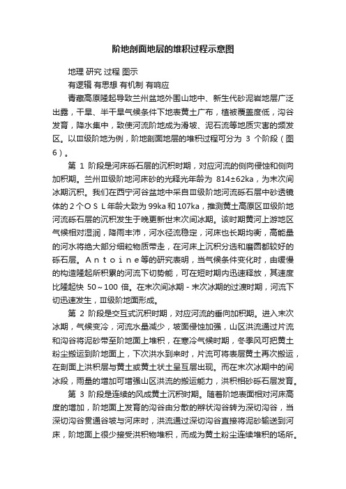 阶地剖面地层的堆积过程示意图