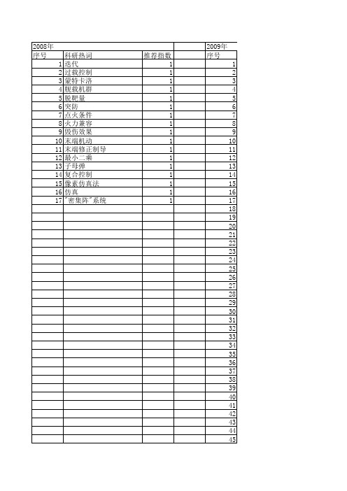 【系统仿真学报】_弹道导弹_期刊发文热词逐年推荐_20140723