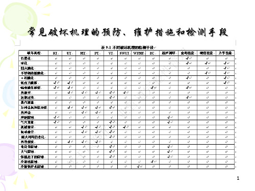 压力容器培训讲义_之_压力管道失效分析及事故案例_3