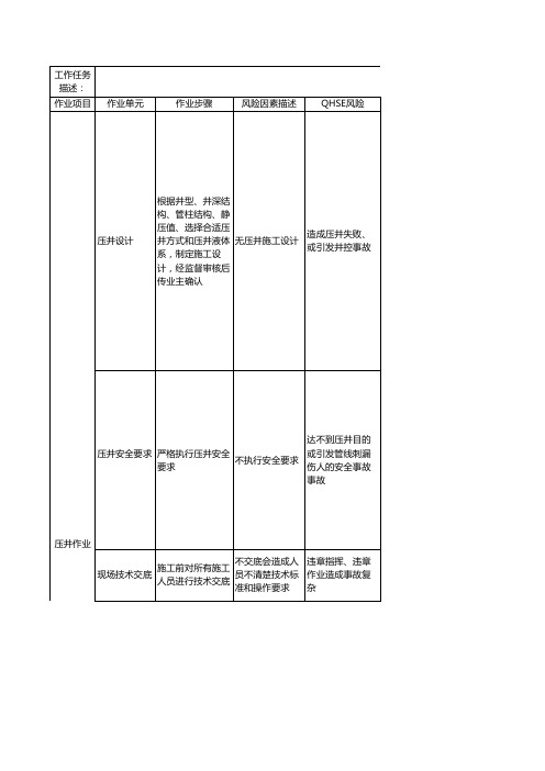 压井作业