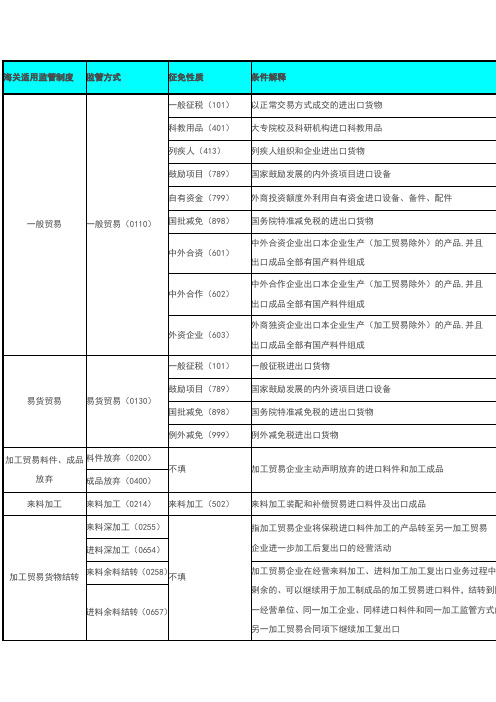 监管方式征免性质对应关系表