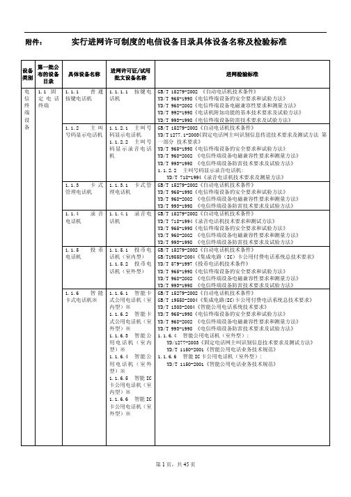 进网许可证产品目录