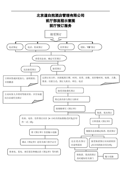 前厅部预订服务流程图范本[资料]