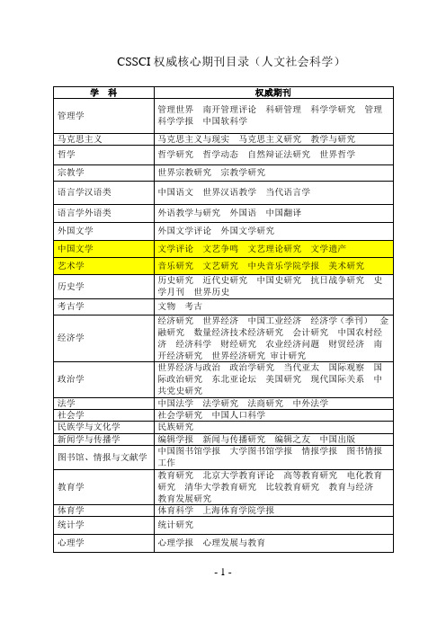 CSSCI权威核心期刊目录(人文社会科学)