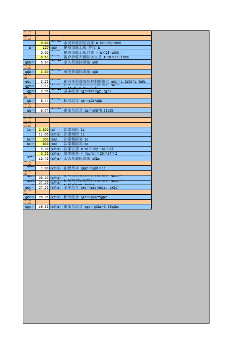 【免费工程实用表格】板和次梁荷载计算.xls