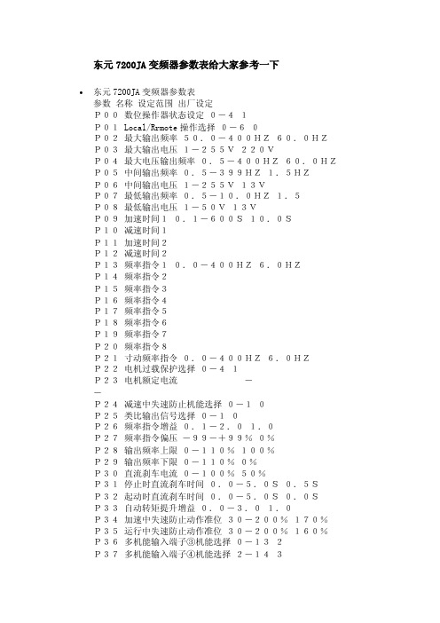 东元7200JA变频器参数表给大家参考一下