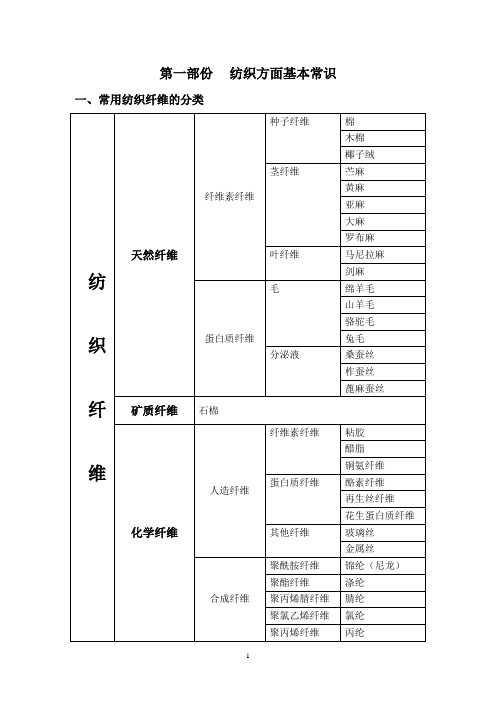 纺织方面基本常识