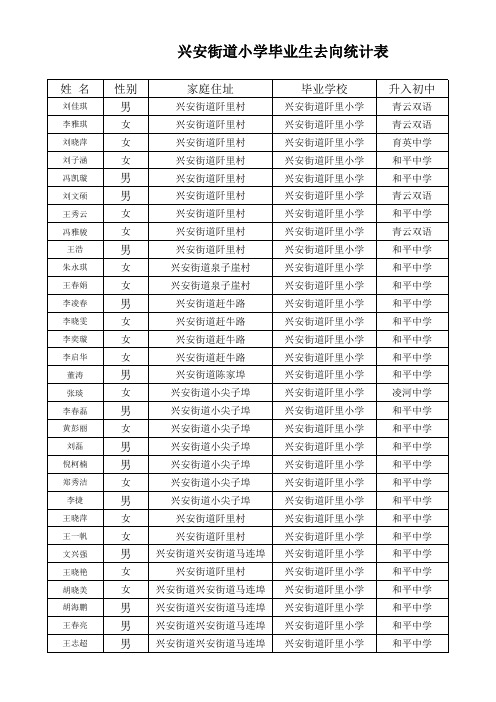 兴安街道小学毕业生去向统计表