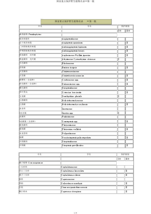 国家重点保护野生植物名录--第一批