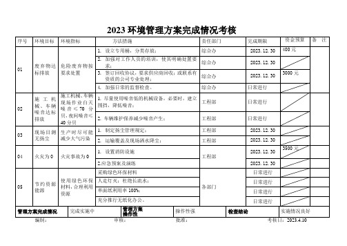 环境管理方案完成情况考核表