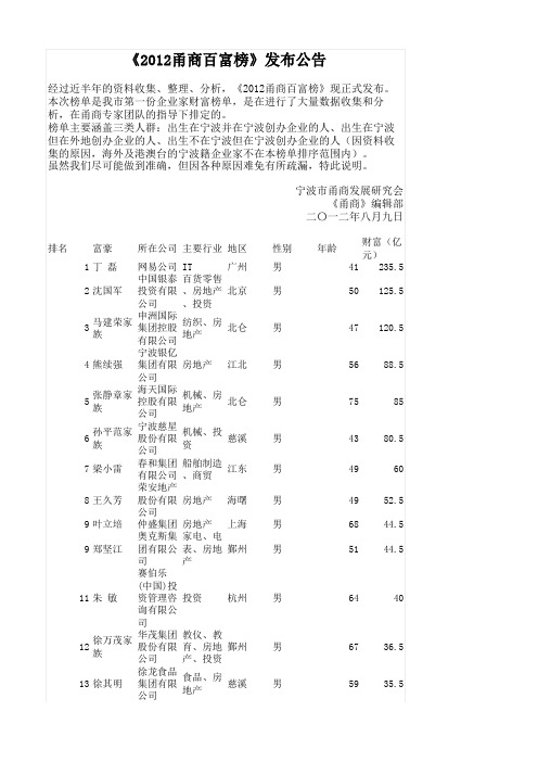 甬商百富榜-2012