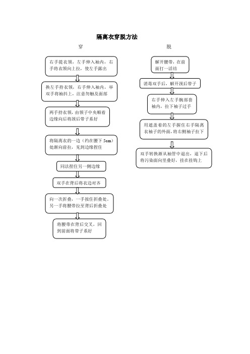 隔离衣穿脱方法