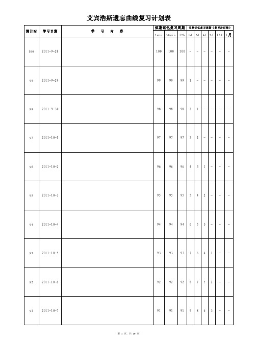 [研究生入学考试]年考研倒计时100天艾宾浩斯遗忘曲线复习计划表