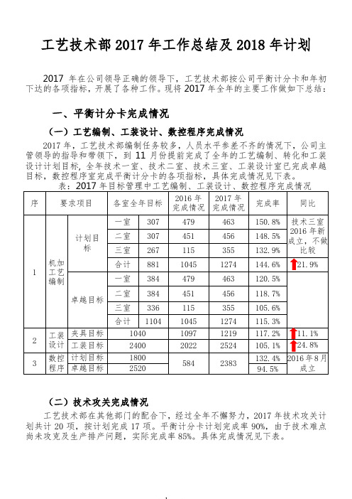 2017年总结0106