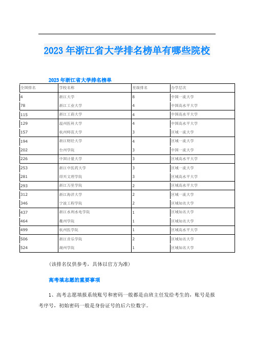 2023年浙江省大学排名榜单有哪些院校