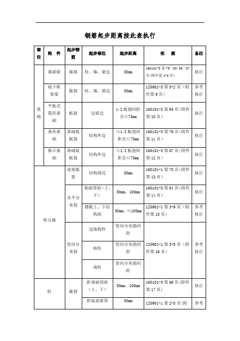 钢筋起步距离统计表格及附图