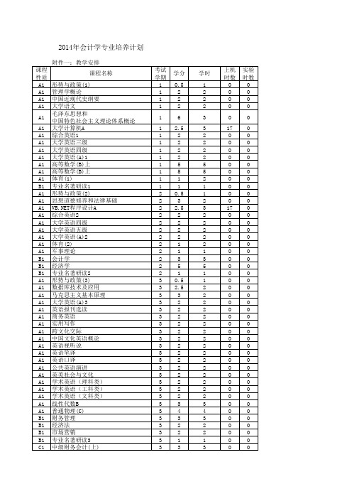 同济大学土木、工程管理专业培养方案