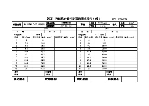 DCS模拟量测试报告(AI)讲解