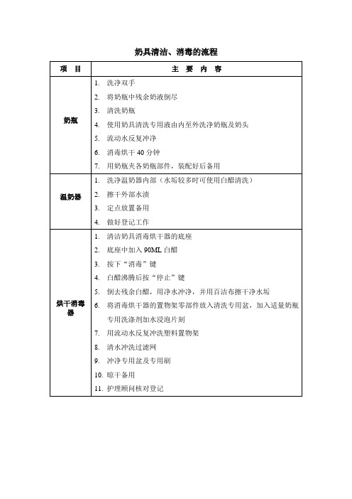 09奶具清洁、消毒流程
