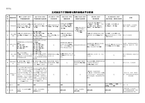 立式油压千斤顶标准水平与国外水平分析表