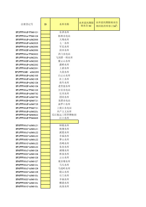 大中型长江流域水库基本数据6.4