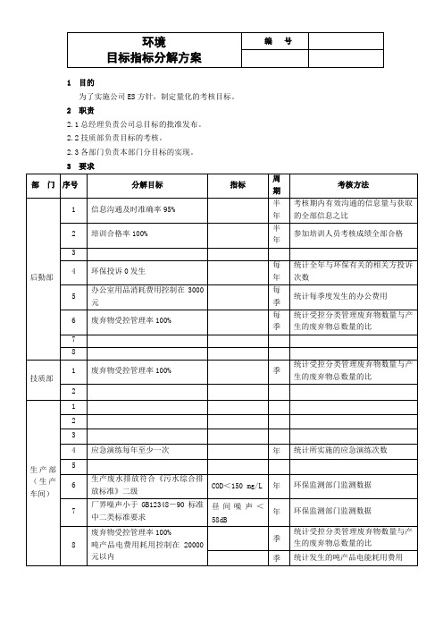 ES目标指标分解--参考