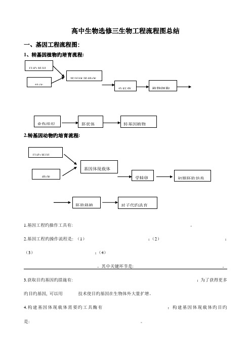 选修三流程图