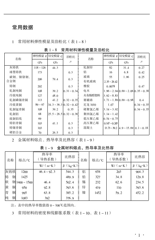 材料常用数据(弹性模量,泊松比,密度,不同硬度对应关系,摩擦系数)