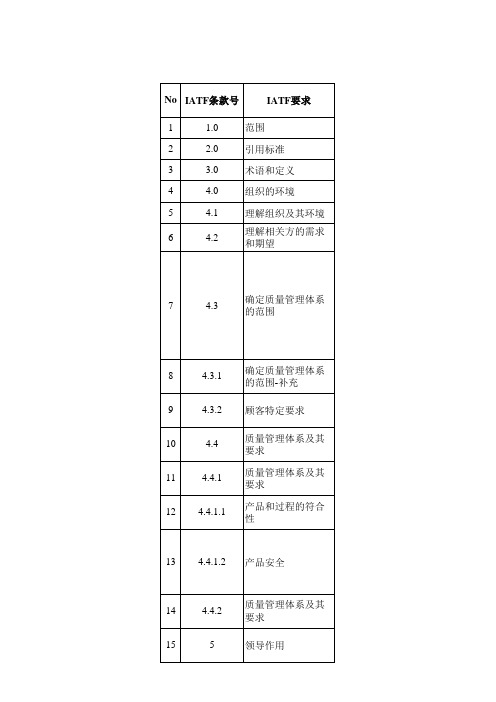 全球OEM汽车客户对于供应商执行IATF16949的特殊要求