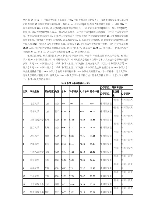 2014中国大学排行榜