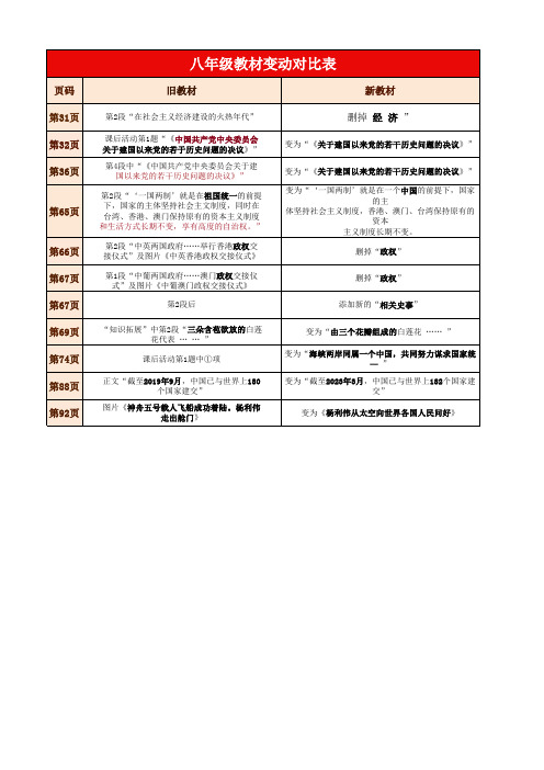 2024年春部编版八年级下册初中历史教材新变动