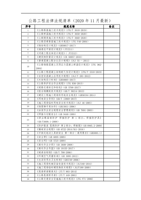 (2020年11月最新)公路工程法律法规清单