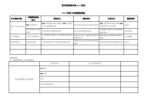 资讯管理部年度KPI考核表