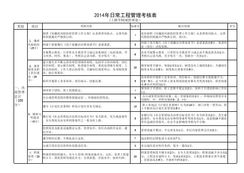 节制闸日常工程管理考核表