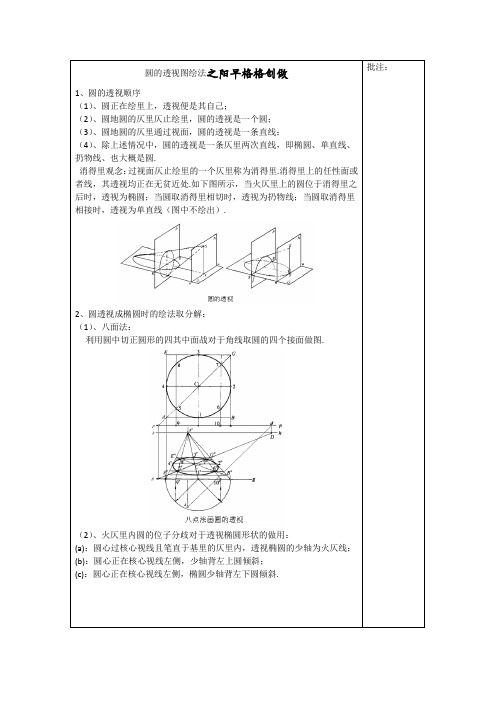 圆的透视图画法