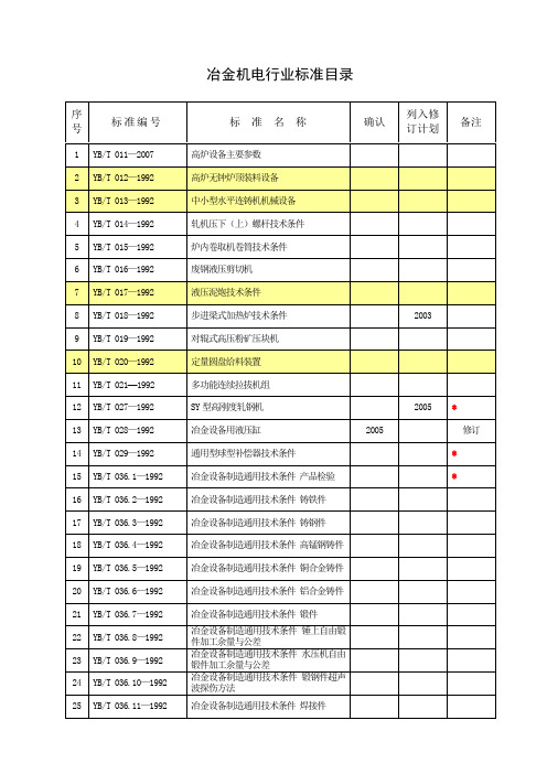 高炉设备标准