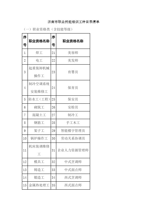 济南市职业技能培训工种目录清单