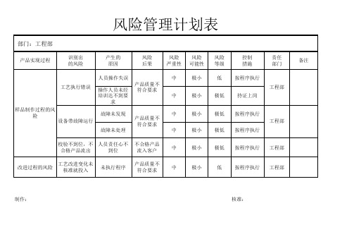 工程部风险管理计划表