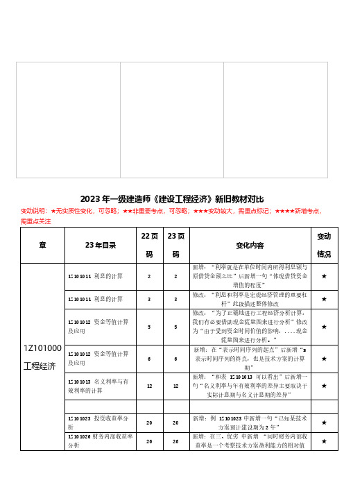 2023年一建《经济》新旧教材变化