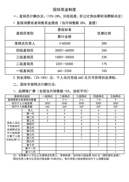 国珍奖金制度