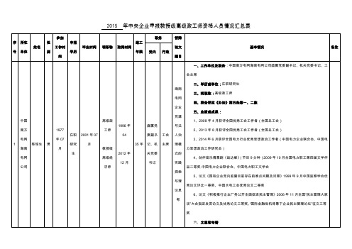 年中央企业申报教授级高级政工师资格人员情况汇总表