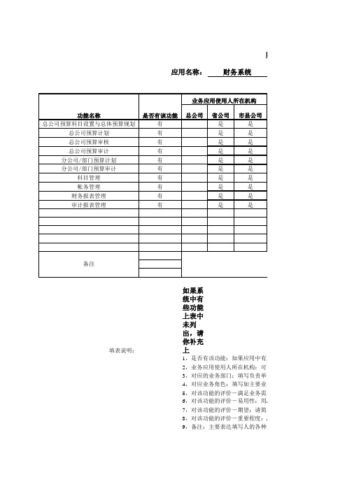 财务系统使用状况调查表Excel模板