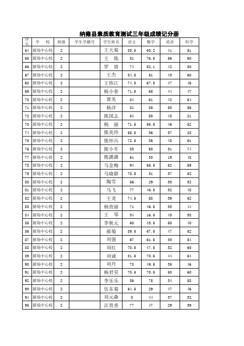 三年级成绩统计表