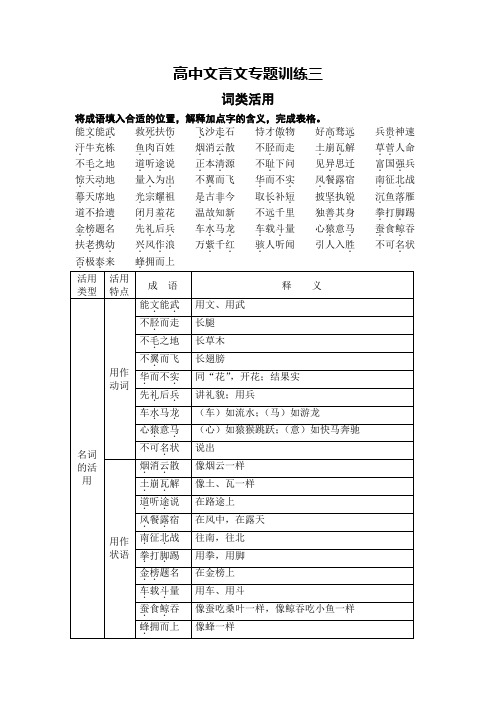 高一高中文言文基础知识训练答案