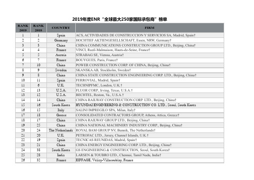 2019年度ENR“全球最大250家国际承包商”榜单