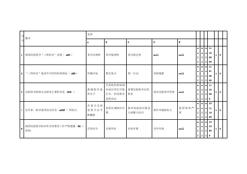 2015年反假币证技能测试题(附答案)