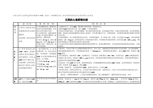 五类抗心衰药物比较